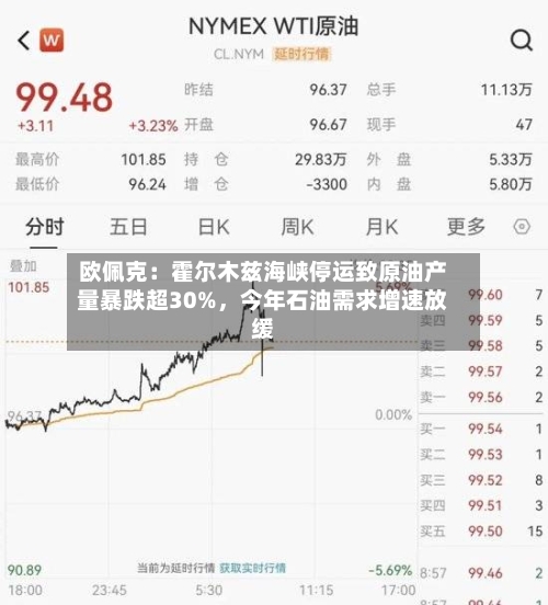欧佩克：霍尔木兹海峡停运致原油产量暴跌超30%，今年石油需求增速放缓-第1张图片