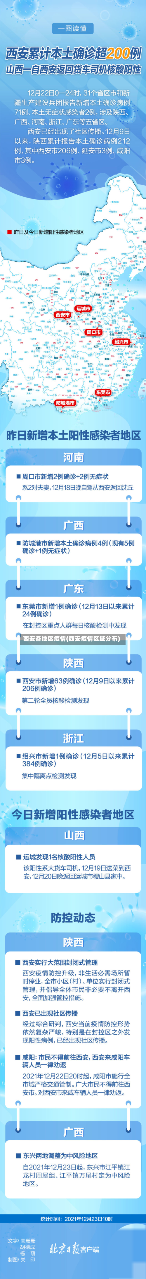 西安各地区疫情(西安疫情区域分布)-第3张图片