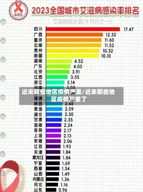 近来那些地区疫情严重/近来那些地区疫情严重了-第2张图片