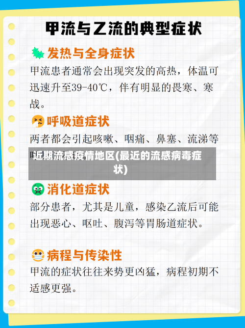 近期流感疫情地区(最近的流感病毒症状)-第1张图片