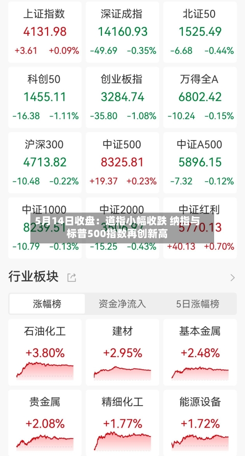 5月14日收盘：道指小幅收跌 纳指与标普500指数再创新高-第2张图片