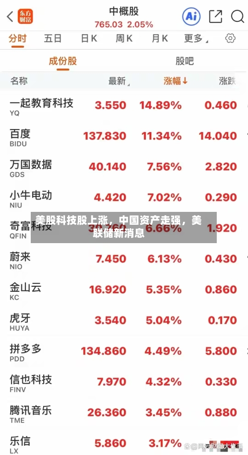 美股科技股上涨，中国资产走强，美联储新消息-第2张图片