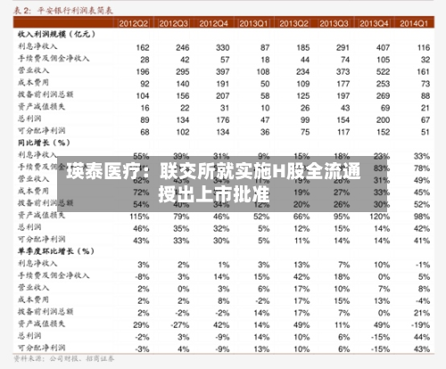 瑛泰医疗：联交所就实施H股全流通授出上市批准-第2张图片