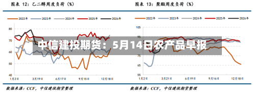 中信建投期货：5月14日农产品早报-第1张图片