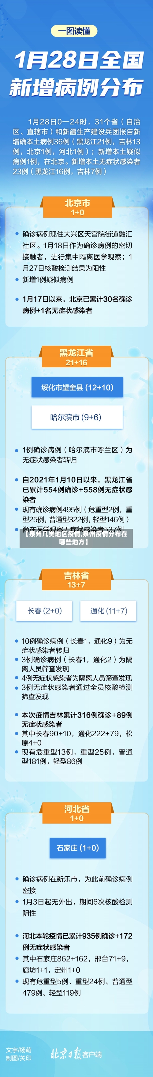 【泉州几类地区疫情,泉州疫情分布在哪些地方】-第3张图片