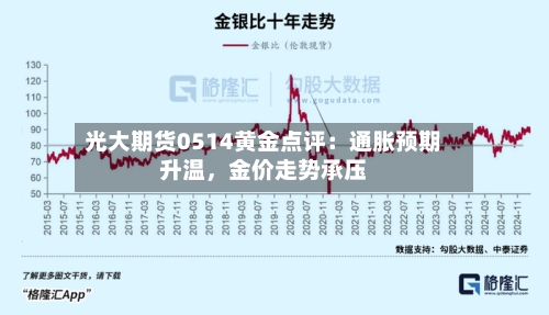光大期货0514黄金点评：通胀预期升温	，金价走势承压-第1张图片
