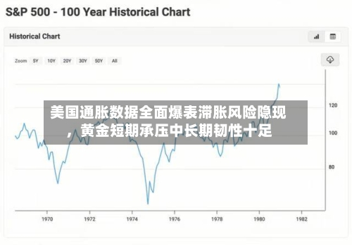 美国通胀数据全面爆表滞胀风险隐现，黄金短期承压中长期韧性十足-第1张图片