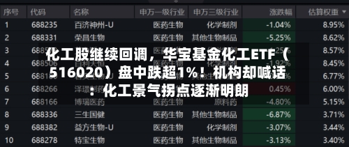 化工股继续回调，华宝基金化工ETF（516020）盘中跌超1%！机构却喊话：化工景气拐点逐渐明朗-第1张图片