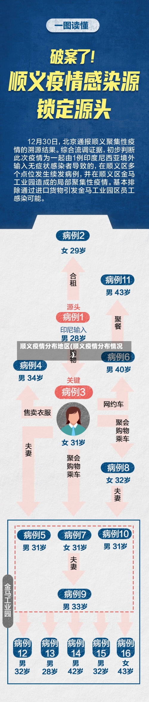 顺义疫情分布地区(顺义疫情分布情况)-第2张图片