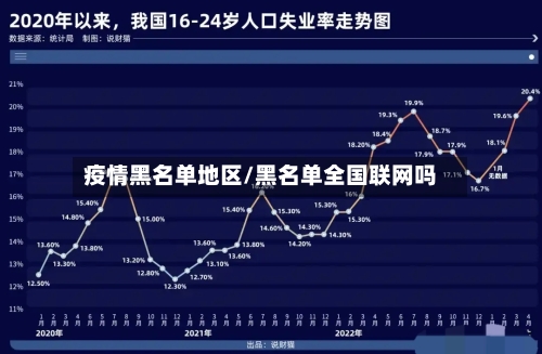 疫情黑名单地区/黑名单全国联网吗-第2张图片