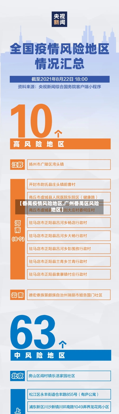 【番禺疫情风险地区,广州番禺区风险地区】-第3张图片
