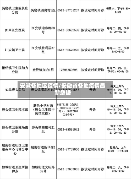 安徽各地区疫情/安徽省各地疫情最新数据-第2张图片