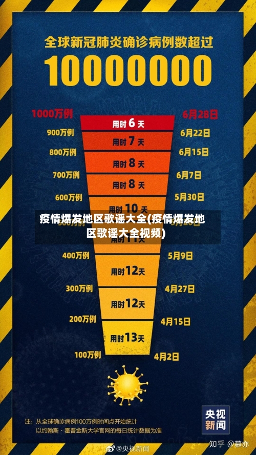 疫情爆发地区歌谣大全(疫情爆发地区歌谣大全视频)-第1张图片