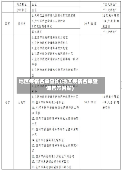 地区疫情名单查询(地区疫情名单查询官方网站)-第2张图片