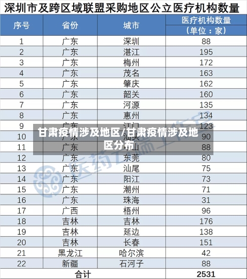 甘肃疫情涉及地区/甘肃疫情涉及地区分布-第1张图片