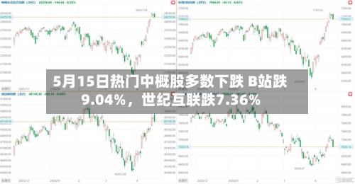 5月15日热门中概股多数下跌 B站跌9.04%，世纪互联跌7.36%-第3张图片
