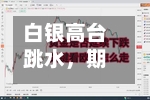 白银高台跳水	，期银一度跌超6%，获利了结、美元走强和印度关税冲击共振-第3张图片