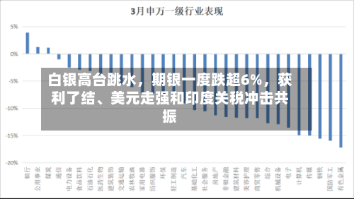 白银高台跳水，期银一度跌超6%，获利了结、美元走强和印度关税冲击共振-第2张图片