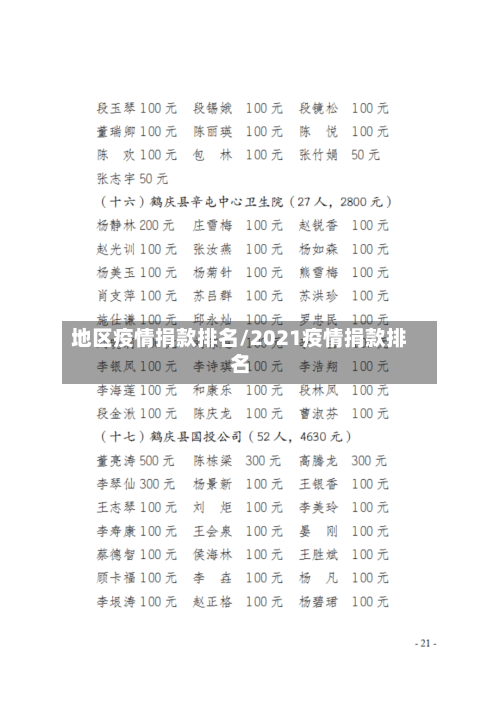 地区疫情捐款排名/2021疫情捐款排名-第2张图片