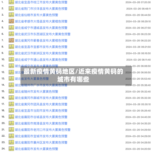 最新疫情黄码地区/近来疫情黄码的城市有哪些-第2张图片