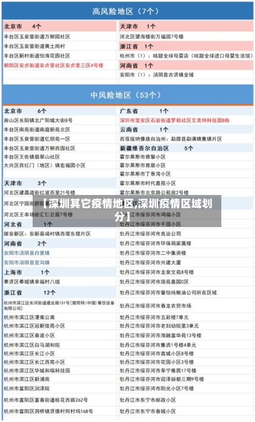 【深圳其它疫情地区,深圳疫情区域划分】-第1张图片