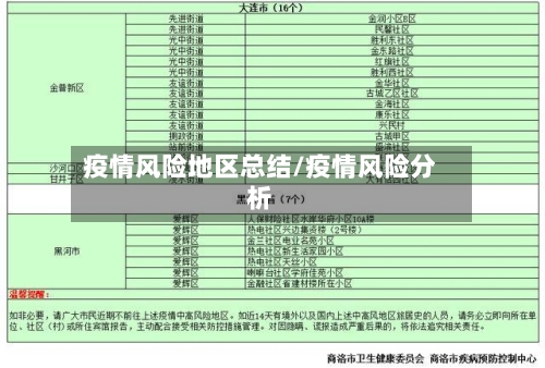 疫情风险地区总结/疫情风险分析-第2张图片