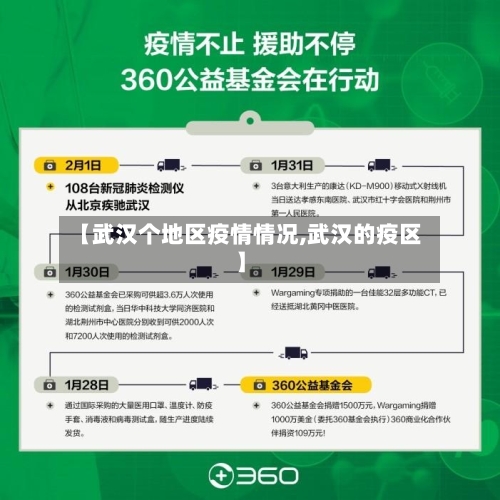 【武汉个地区疫情情况,武汉的疫区】-第1张图片