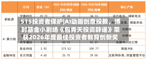 515投资者保护|AI动画创意投教，博时基金小剧场《包青天投资辟谣》荣获2026年度最佳投资者教育创新奖-第3张图片