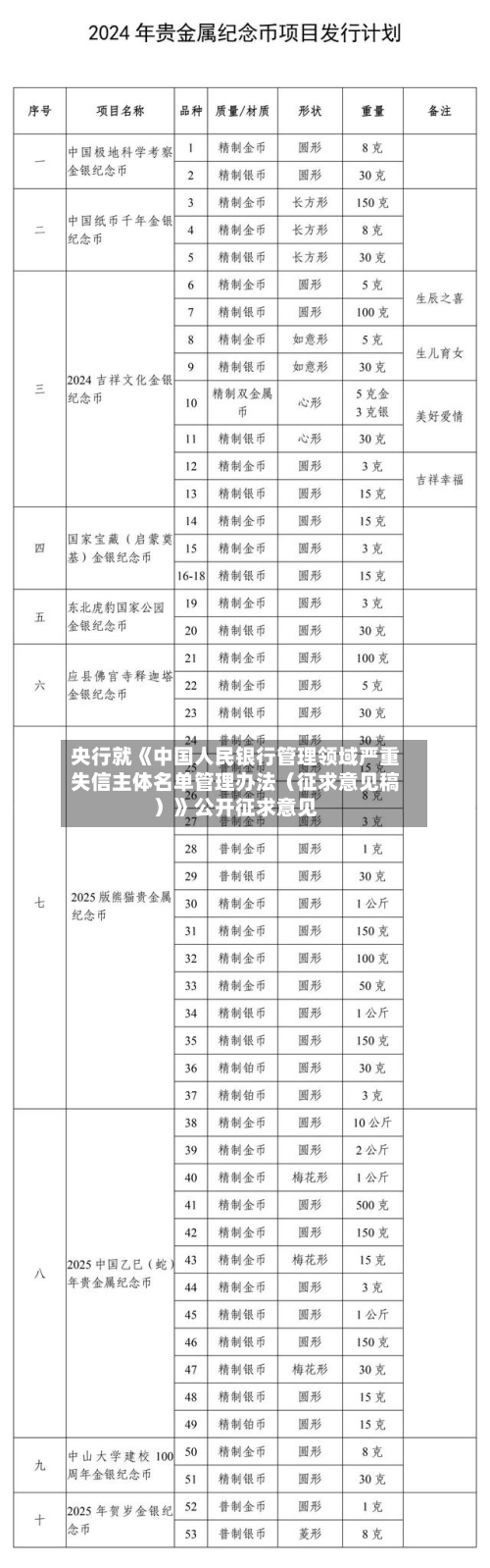 央行就《中国人民银行管理领域严重失信主体名单管理办法（征求意见稿）》公开征求意见-第2张图片
