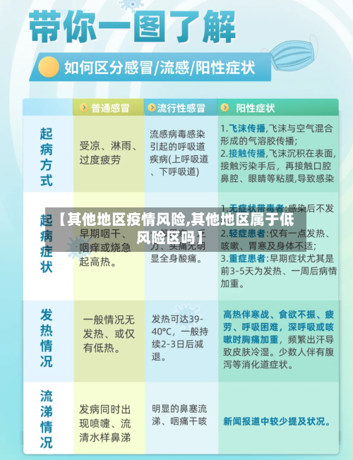【其他地区疫情风险,其他地区属于低风险区吗】-第1张图片