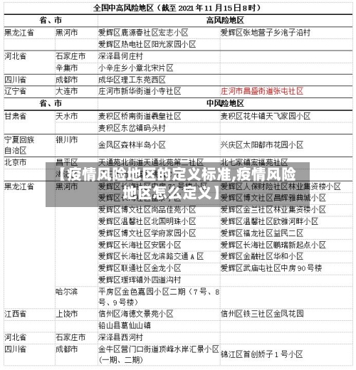 【疫情风险地区的定义标准,疫情风险地区怎么定义】-第1张图片