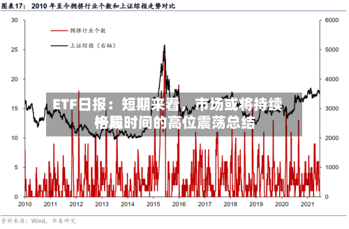 ETF日报：短期来看，市场或将持续一段时间的高位震荡总结格局-第2张图片