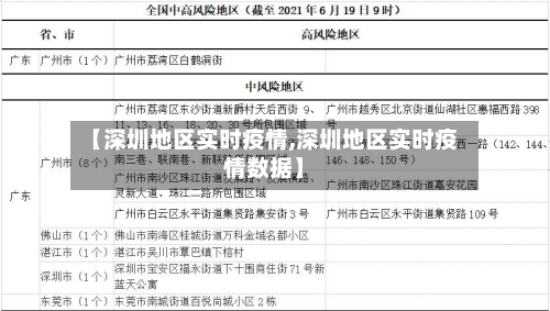 【深圳地区实时疫情,深圳地区实时疫情数据】-第2张图片
