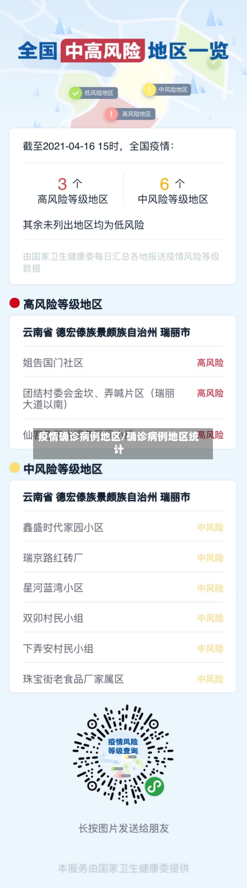 疫情确诊病例地区/确诊病例地区统计-第2张图片