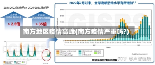南方地区疫情高峰(南方疫情严重吗?)-第2张图片