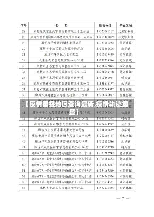 【疫情重叠地区查询最新,疫情轨迹重叠】-第1张图片