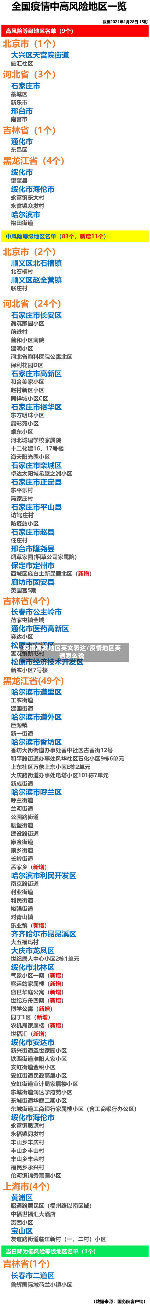 疫情高发地区英文表达/疫情地区英语怎么说-第2张图片