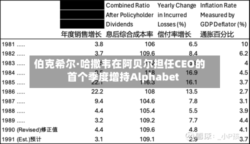 伯克希尔·哈撒韦在阿贝尔担任CEO的首个季度增持Alphabet-第1张图片