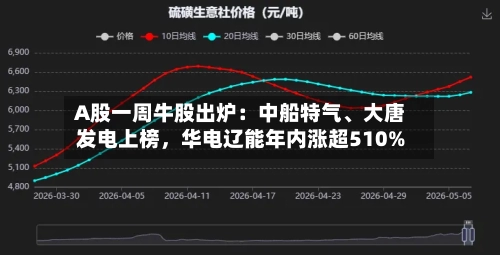 A股一周牛股出炉：中船特气	、大唐发电上榜，华电辽能年内涨超510%-第2张图片