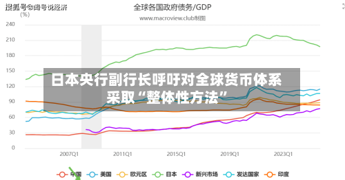 日本央行副行长呼吁对全球货币体系采取“整体性方法	”-第1张图片