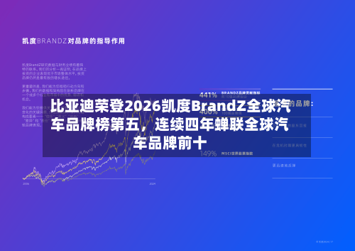 比亚迪荣登2026凯度BrandZ全球汽车品牌榜第五	，连续四年蝉联全球汽车品牌前十-第2张图片