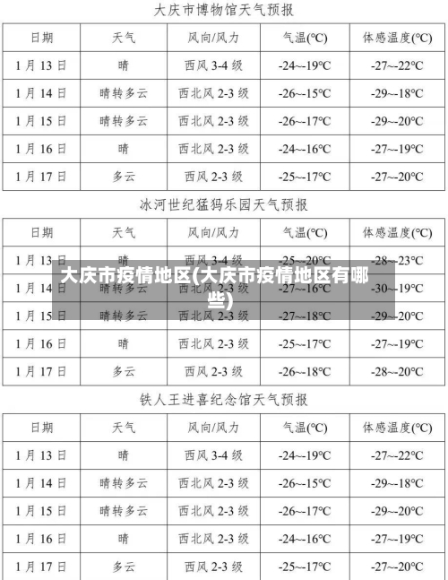 大庆市疫情地区(大庆市疫情地区有哪些)-第2张图片
