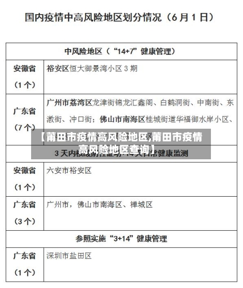 【莆田市疫情高风险地区,莆田市疫情高风险地区查询】-第1张图片