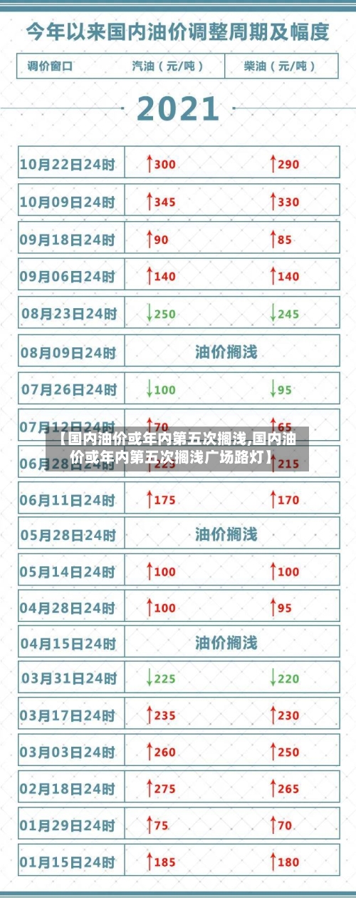 【国内油价或年内第五次搁浅,国内油价或年内第五次搁浅广场路灯】-第3张图片