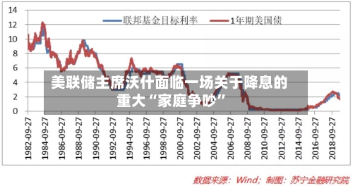 美联储主席沃什面临一场关于降息的重大“家庭争吵”-第2张图片