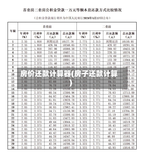 房价还款计算器(房子还款计算)-第2张图片