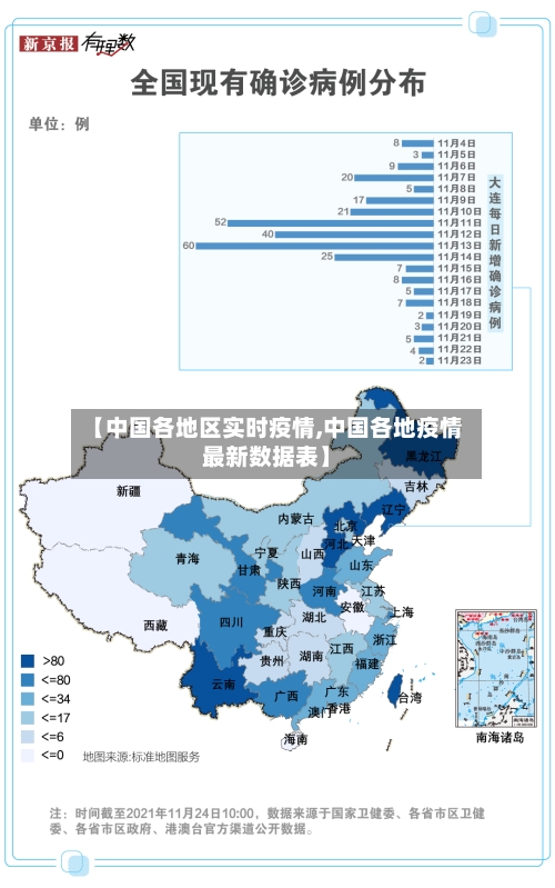 【中国各地区实时疫情,中国各地疫情最新数据表】-第1张图片