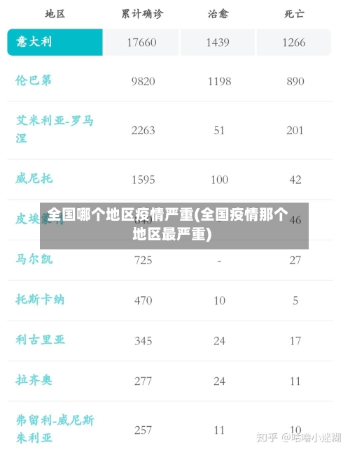 全国哪个地区疫情严重(全国疫情那个地区最严重)-第3张图片