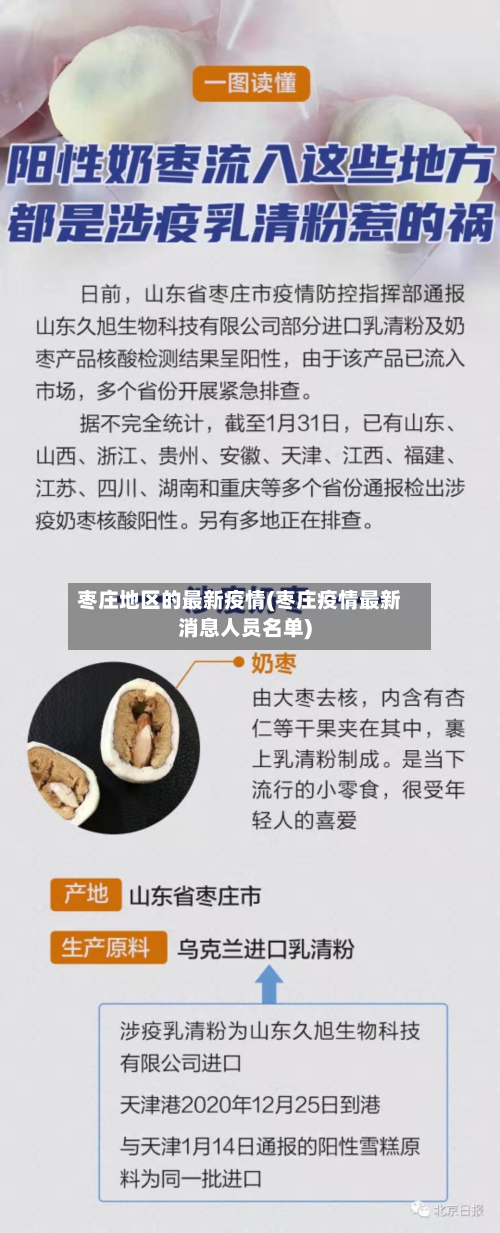 枣庄地区的最新疫情(枣庄疫情最新消息人员名单)-第1张图片