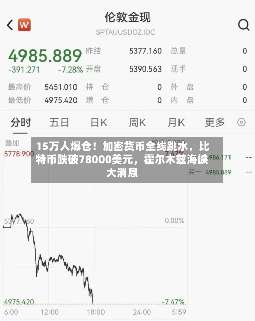 15万人爆仓！加密货币全线跳水	，比特币跌破78000美元，霍尔木兹海峡大消息-第2张图片